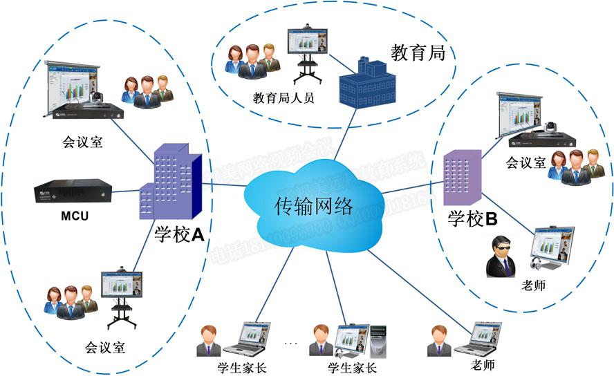 飛視美教育行業(yè)遠(yuǎn)程視頻會議解決方案拓?fù)鋱D